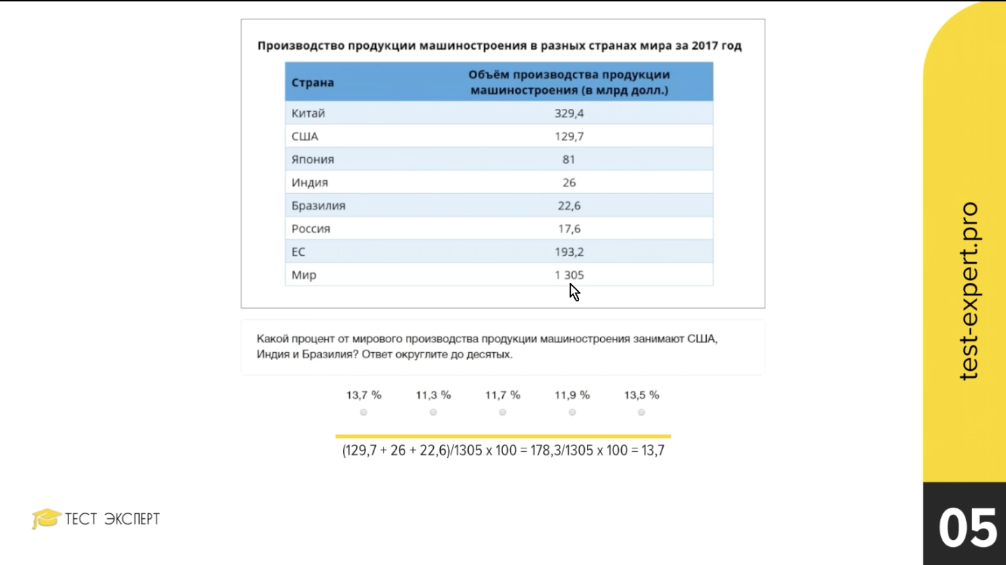 Уроки по тестам Лидеры России test-expert.pro Уроки по тестам Лидеры России test-expert.pro