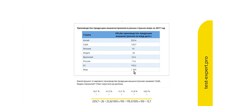 Уроки по тестам Лидеры России Уроки по тестам Лидеры России test-expert.pro